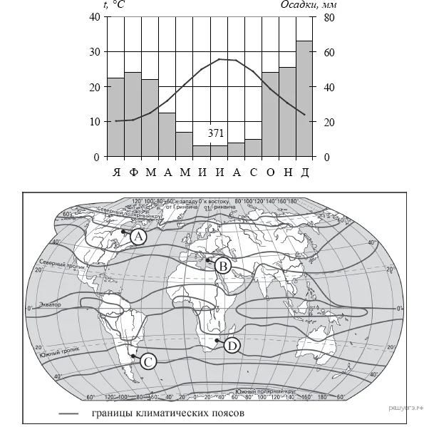 ОГЭ по географии Климатограмма